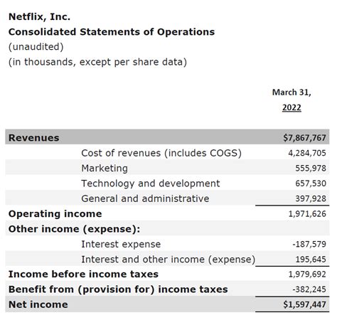 Consolidated Net Income